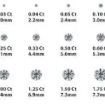 How Do Buyers Balance Carat Size and Quality?