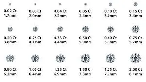 How Do Buyers Balance Carat Size and Quality?