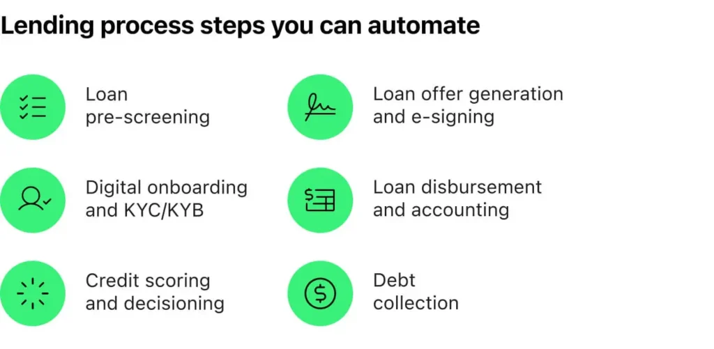 How Borrower Self Service Portals Are Reducing Friction Across the Lending Lifecycle