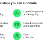 How Borrower Self Service Portals Are Reducing Friction Across the Lending Lifecycle