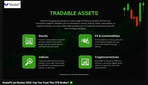 VestoFX.net: Nvidia and AI Stocks Drive Momentum in Global Equity Markets