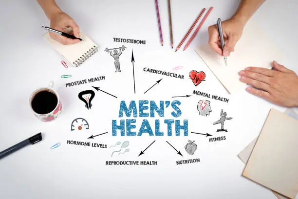 Book a Men’s Health Assessment