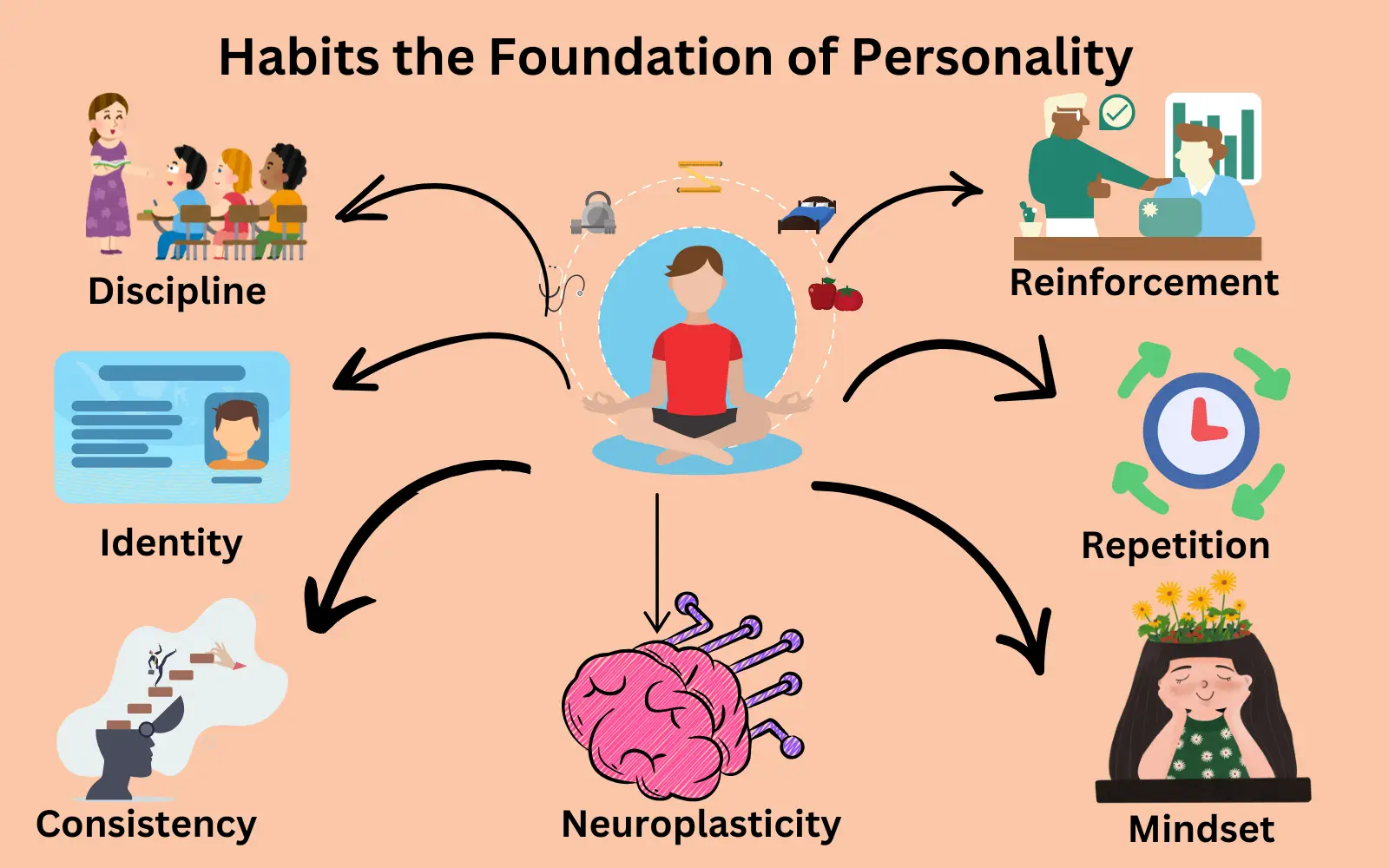 How Can You Replace Passive Screen Time with a Disciplined Professional Habit at Linea Prime