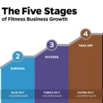 Can Wise Equites Prove that Organization is The First Step towards Success?