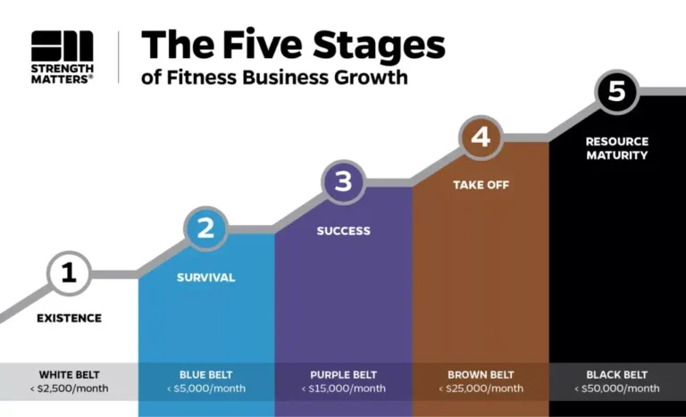 Can Wise Equites Prove that Organization is The First Step towards Success?
