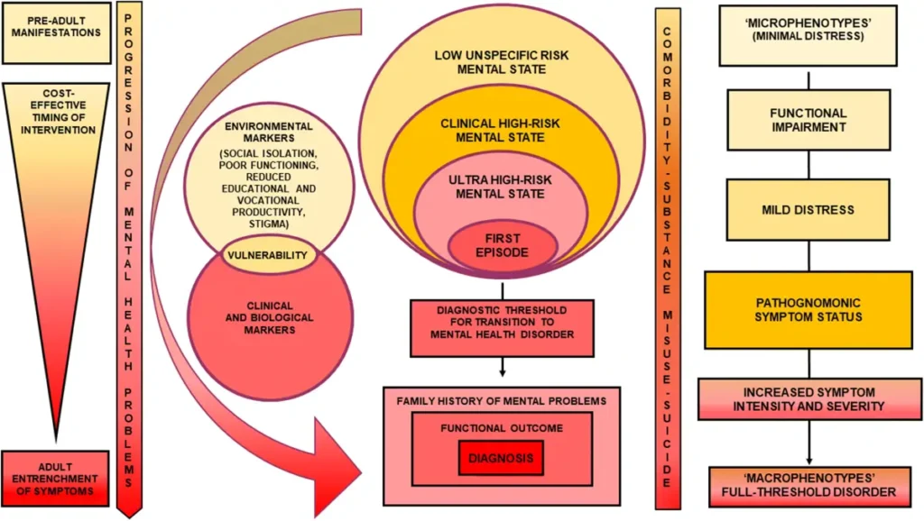 Why Early Recovery Support and Youth Mental Health Care Matter More Than Ever