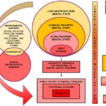 Why Early Recovery Support and Youth Mental Health Care Matter More Than Ever