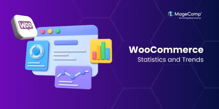 Why Modern Brands Need a Future-Ready WooCommerce Strategy in 2026