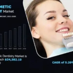 Cosmetic Dentistry