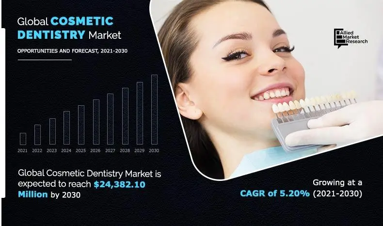 Cosmetic Dentistry