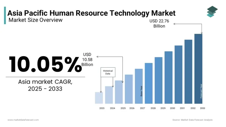 Top 5 Best HR System for Retailer in Asia and Their Customers | 2026 Guide