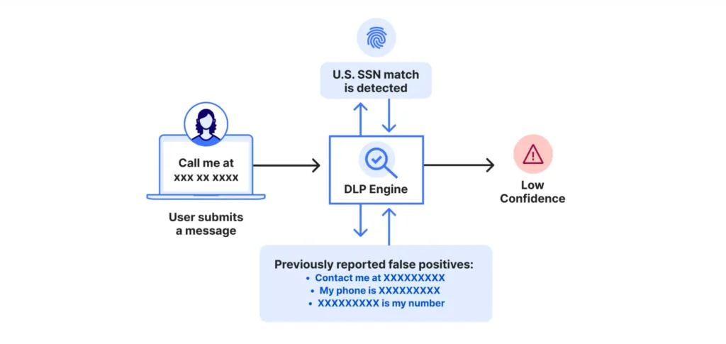 Data Transparency and Offline History Logs at Keystone Wealth Management