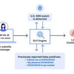 Data Transparency and Offline History Logs at Keystone Wealth Management