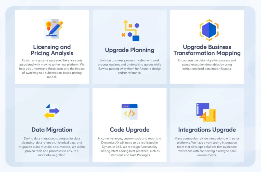 Advanced Analytics Services with Microsoft Dynamics Integration