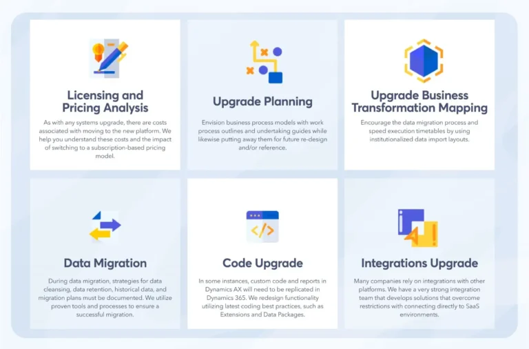 Advanced Analytics Services with Microsoft Dynamics Integration