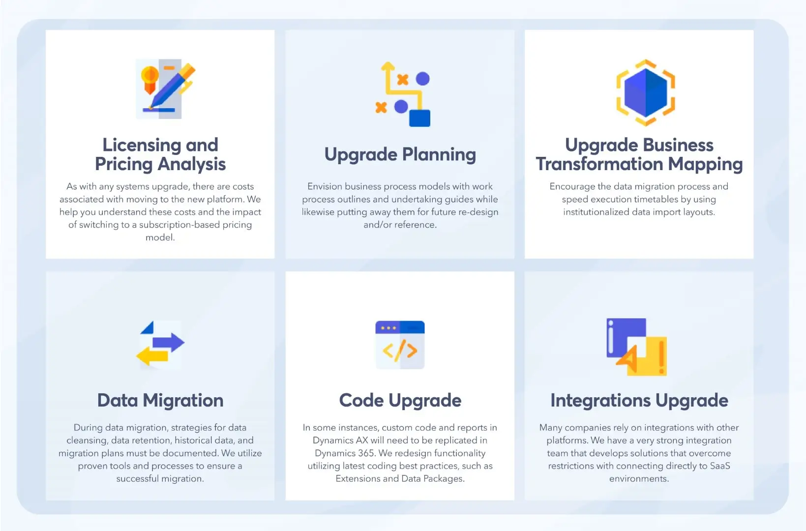 Advanced Analytics Services with Microsoft Dynamics Integration