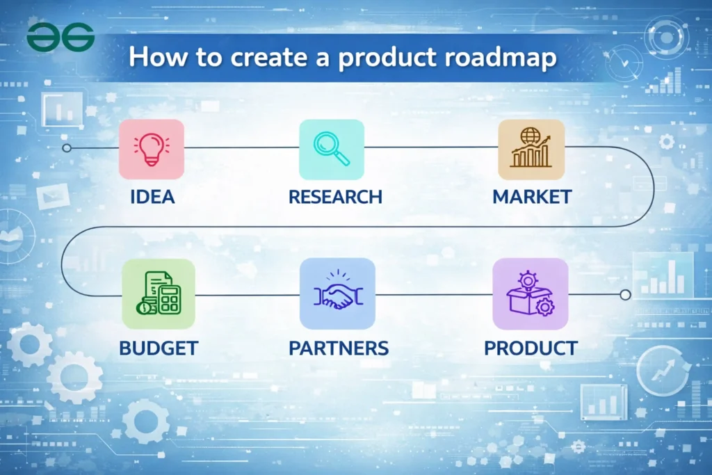 From Prototype to Production: A Practical Roadmap for New Product Teams