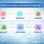 From Prototype to Production: A Practical Roadmap for New Product Teams