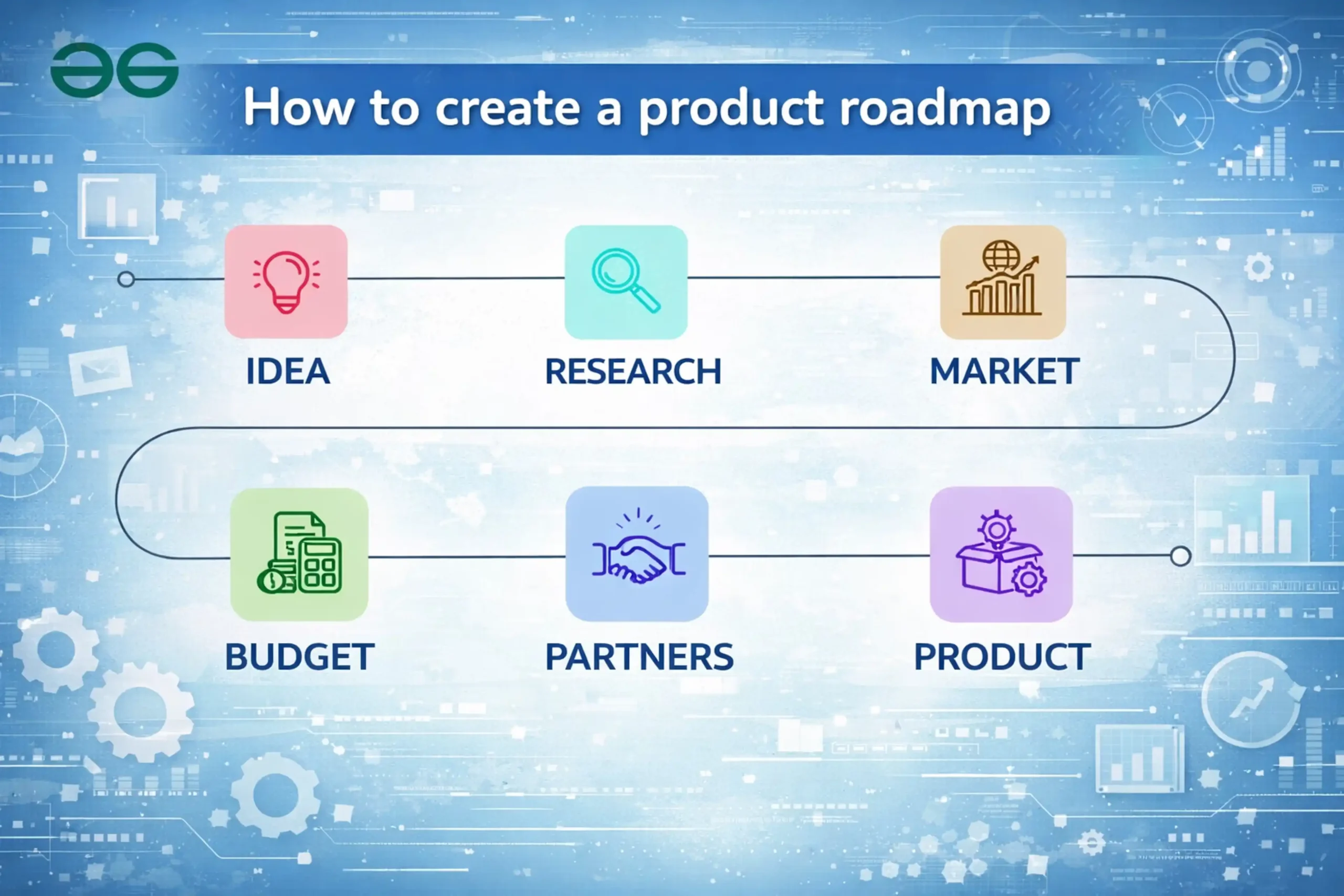 From Prototype to Production: A Practical Roadmap for New Product Teams