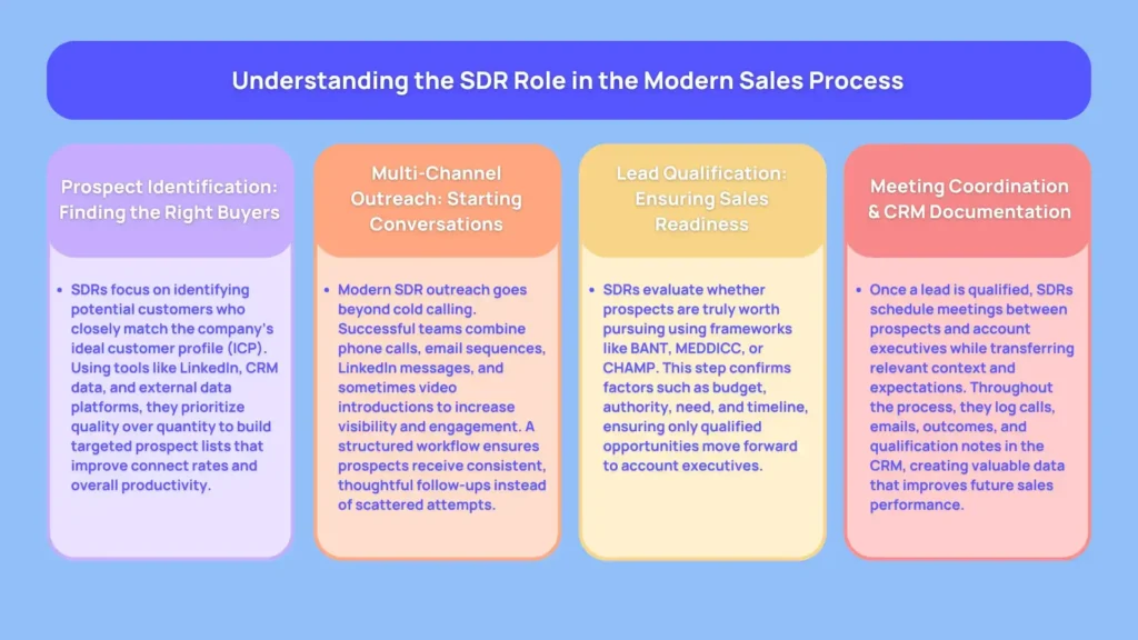Can Users Customize their Workflow at Growth Direct to fit their Habits?