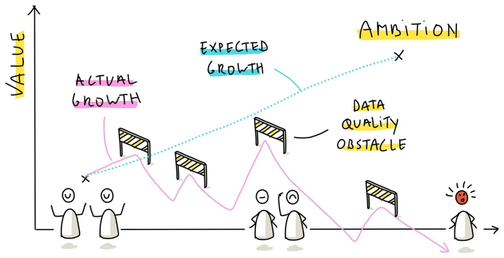 Why Most Internal Tools Fail (And What Growing Companies Do Instead)