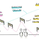 Why Most Internal Tools Fail (And What Growing Companies Do Instead)