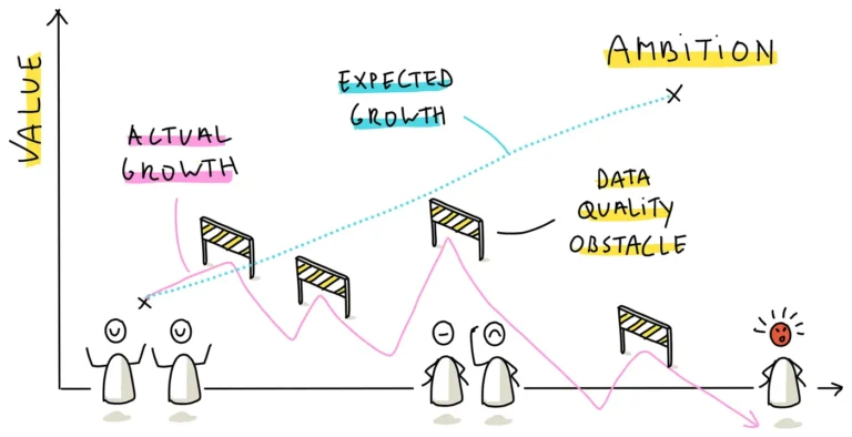 Why Most Internal Tools Fail (And What Growing Companies Do Instead)