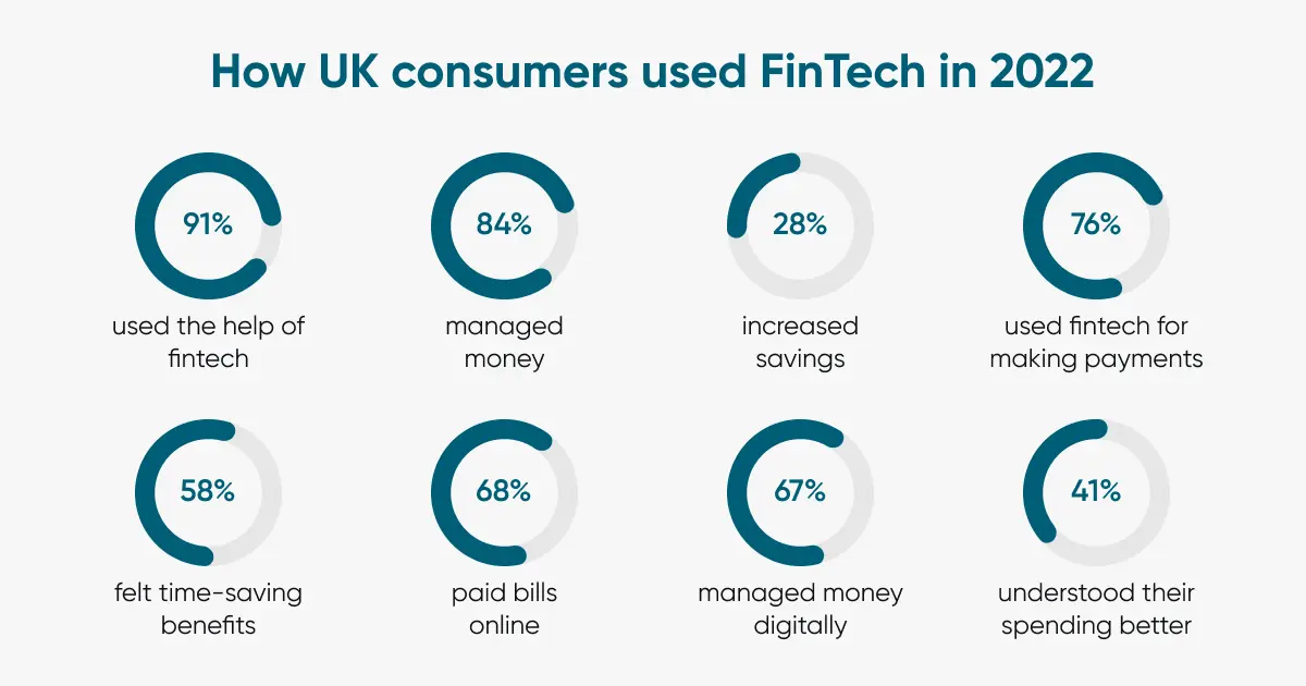 How Fintech Is Changing the Way UK Consumers Compare Borrowing Options