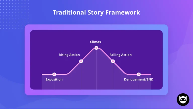 How to Build a Market Analysis Graphic That Tells a Story, Not Just a Statistic