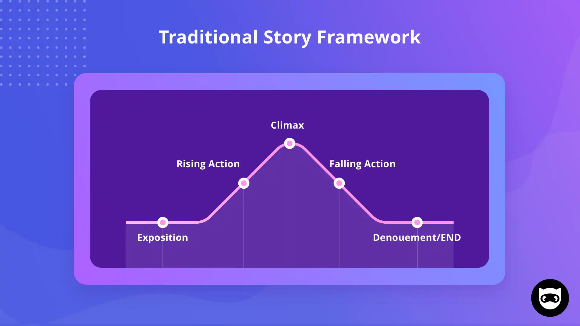 How to Build a Market Analysis Graphic That Tells a Story, Not Just a Statistic