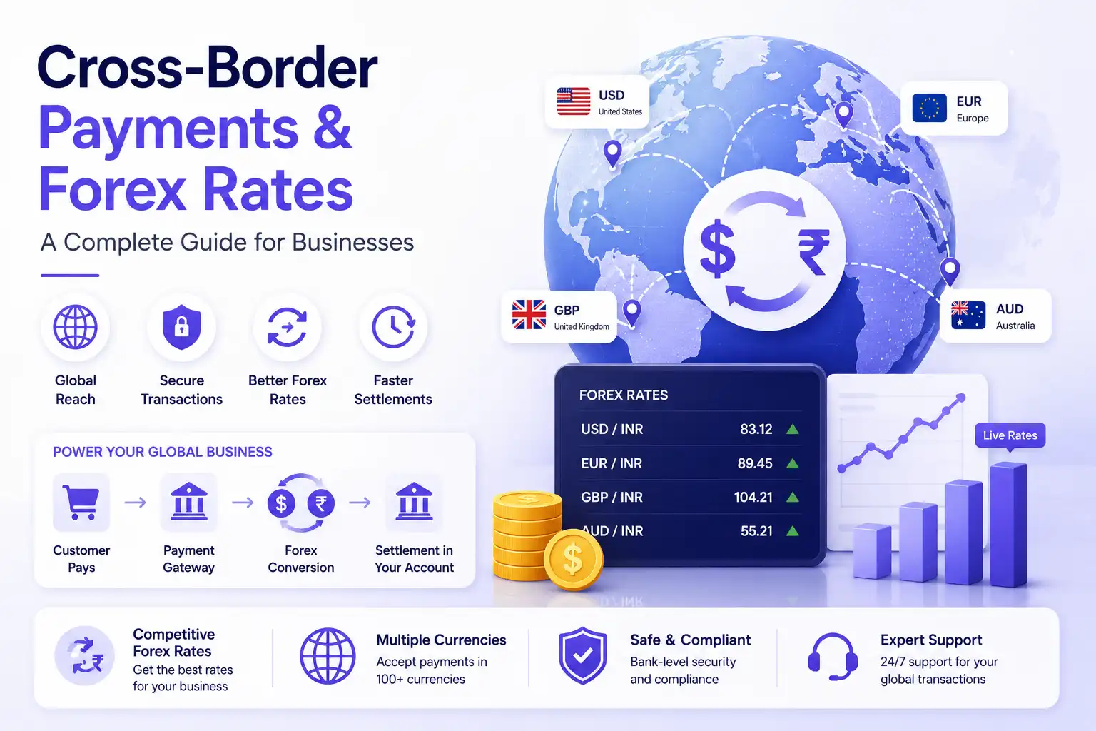 Cross-Border Payment Solutions Explained