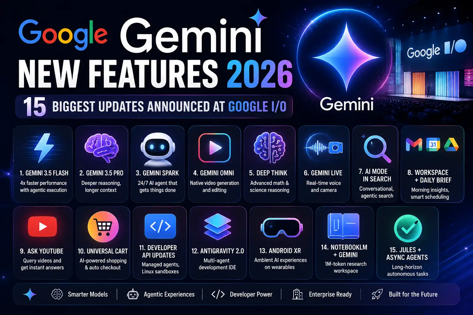 Google Gemini New Features 2026