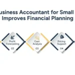 How Accountants Strengthen Client Financial Strategies When Money Feels Messy