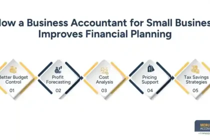 How Accountants Strengthen Client Financial Strategies When Money Feels Messy