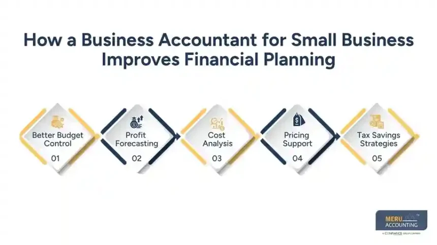 How Accountants Strengthen Client Financial Strategies When Money Feels Messy