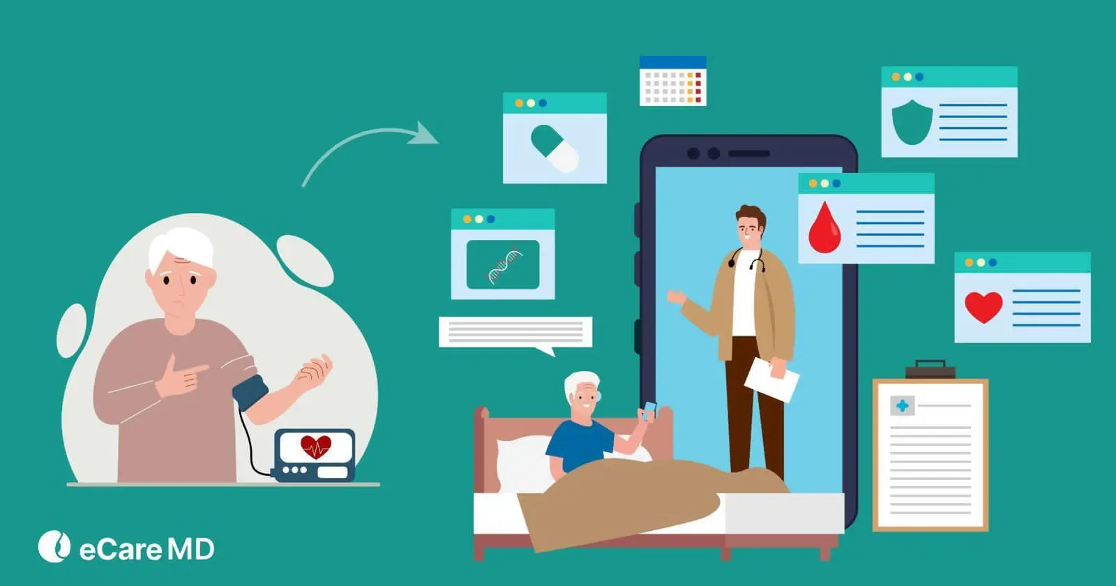 RPM for COPD Patients: Reducing Exacerbations and Emergency Visits