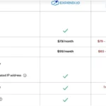 Modern B2B Sales