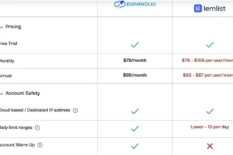 Modern B2B Sales