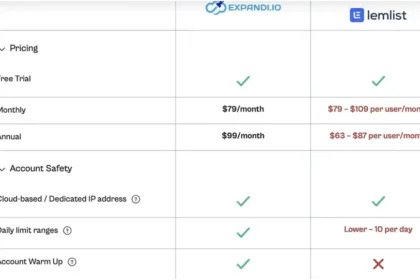 Modern B2B Sales
