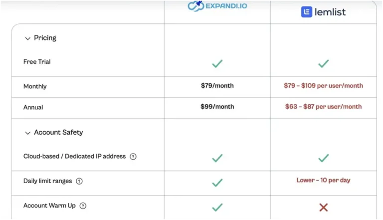 Modern B2B Sales