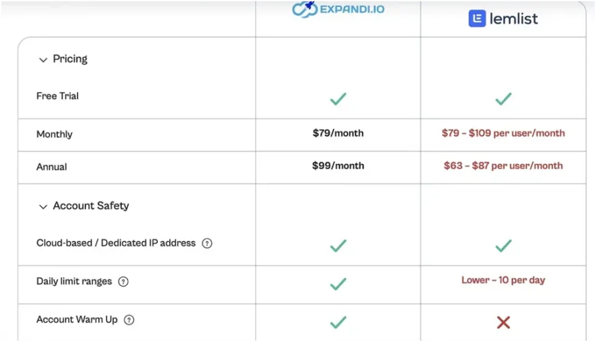 Modern B2B Sales