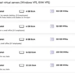 Dedicated Server Rentals