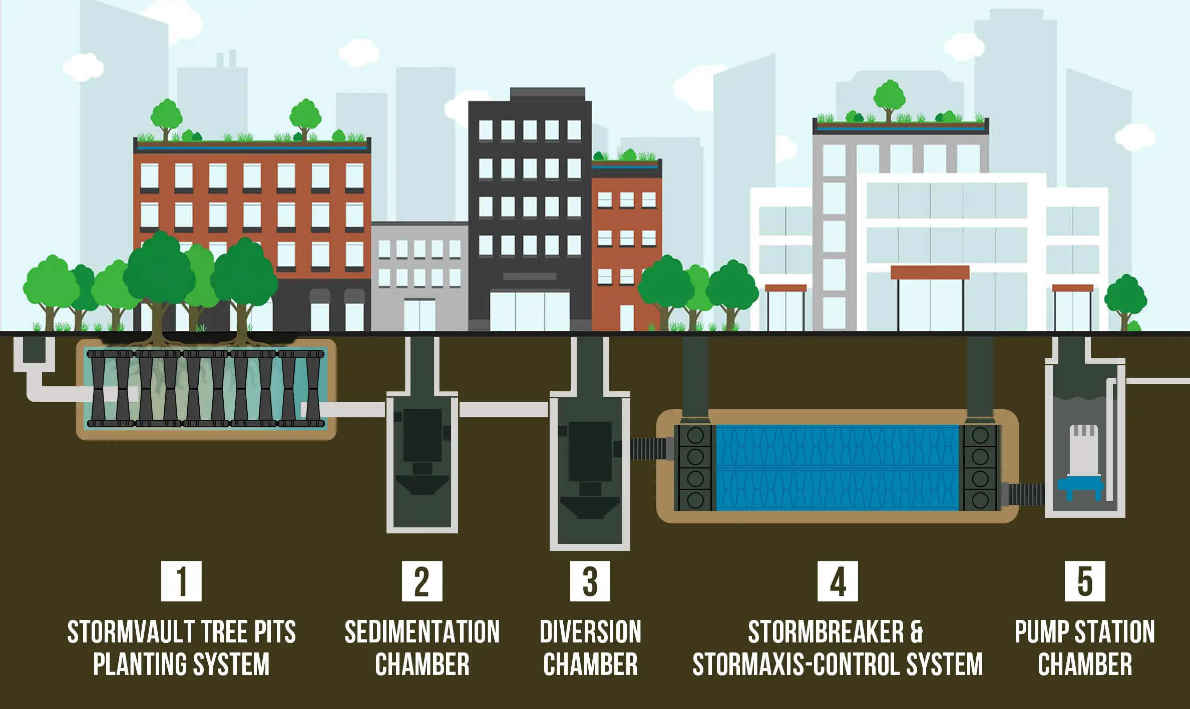 Can Flexible Suspension Systems Eliminate the Hidden Costs of Building Settlement?
