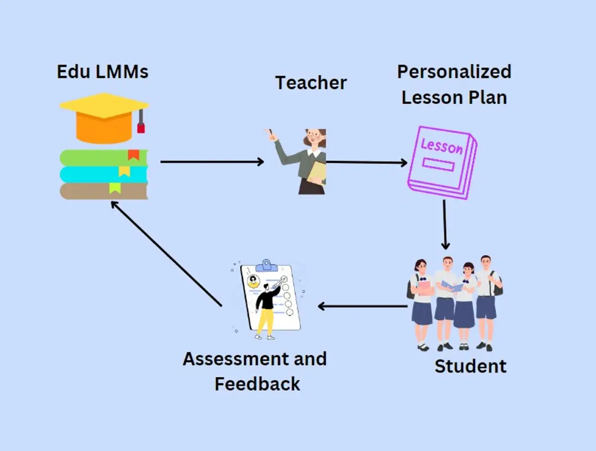 The 2025 Framework for Evaluating Large Language Model Development Services: What US Enterprises Must Check Before Signing