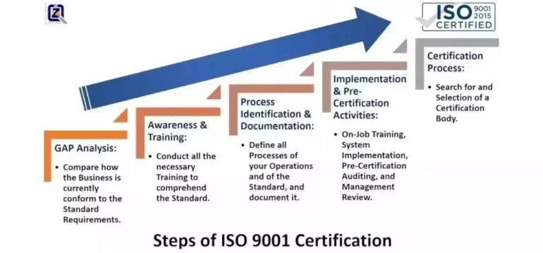 How to Get ISO 9001 Certified in Chicago in Under 90 Days: A Step-by-Step Roadmap