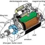 The Working Principle and Structure of an Automotive Starter