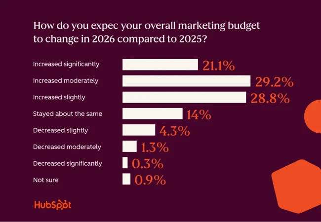 AGrowth Insights: The 5 Biggest Challenges Media Buyers Face in 2026 and How to Solve Them