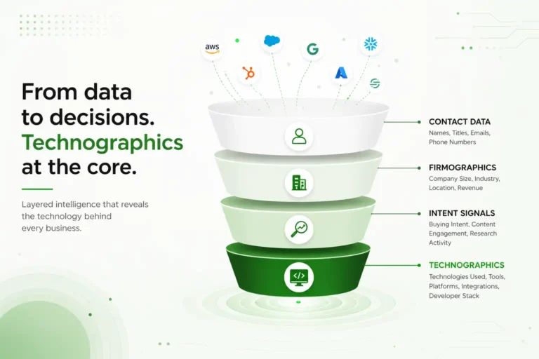 Technographics Data