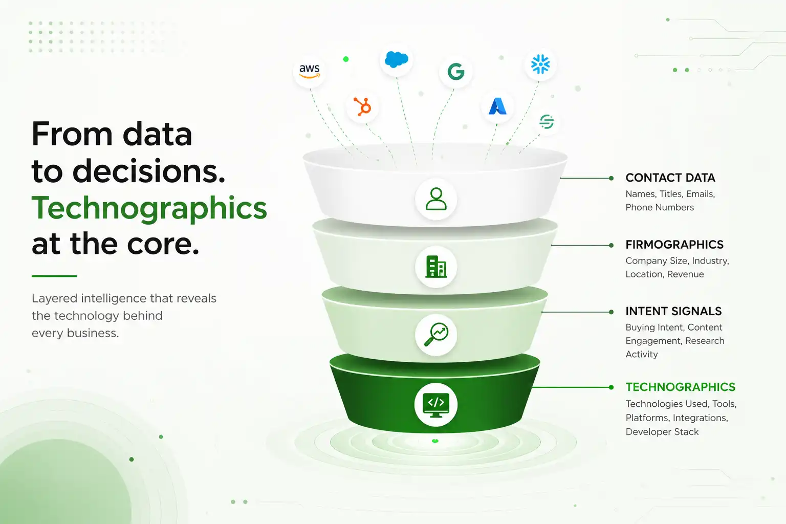 Technographics Data