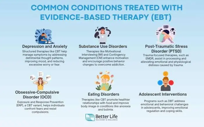 How Evidence-Based Therapy Works and Why It Matters